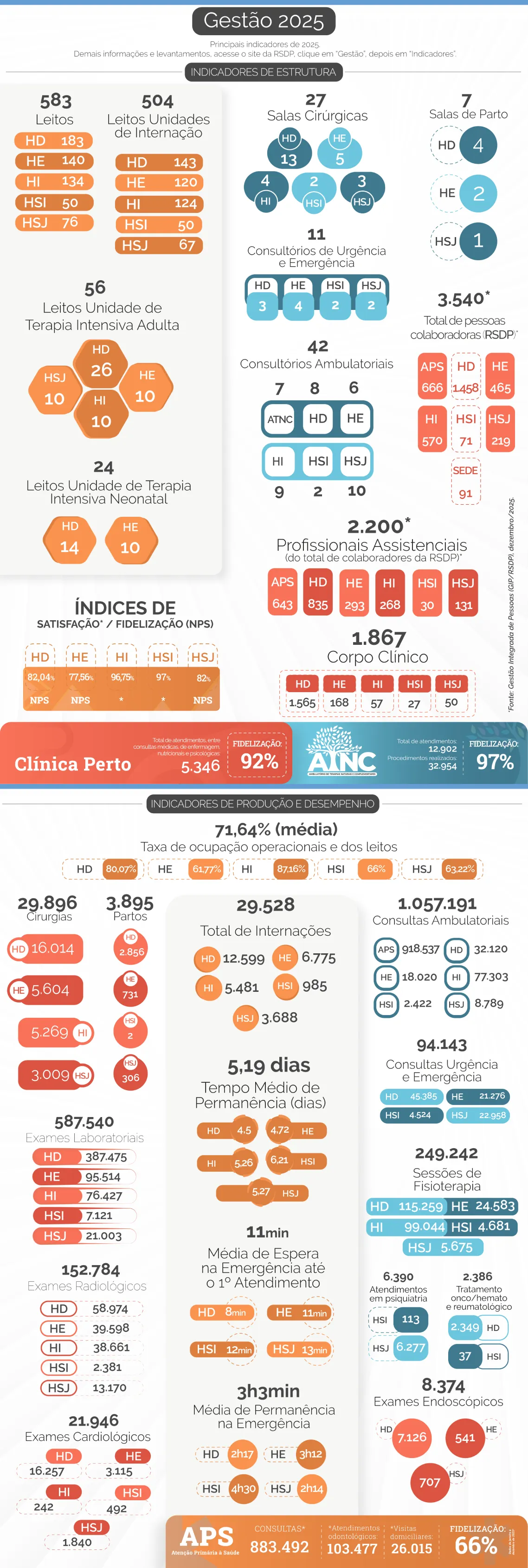 Indicadores de Estrutura e Desempenho